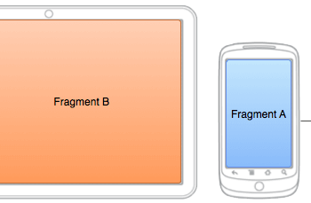 crear una interfaz de usuario flexible fragments fragmentos fragment